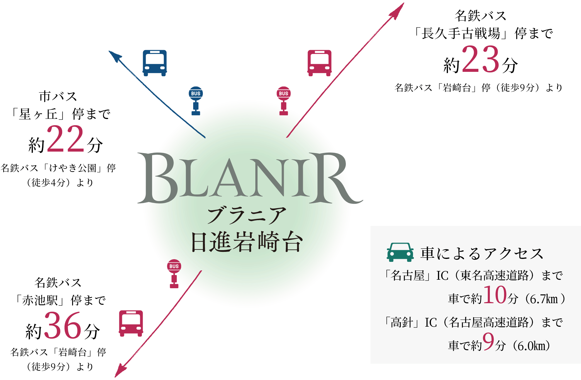 時間の図